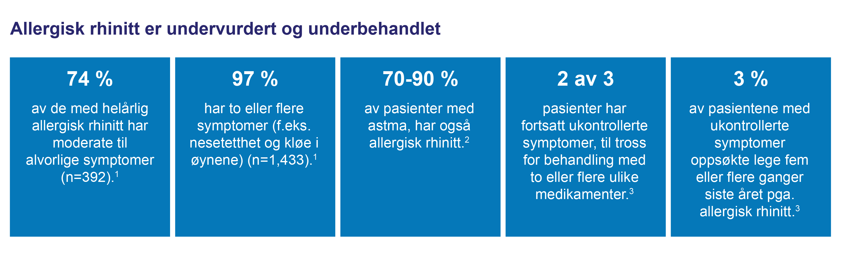 Alvorlighetsgrad og behov for behandling 