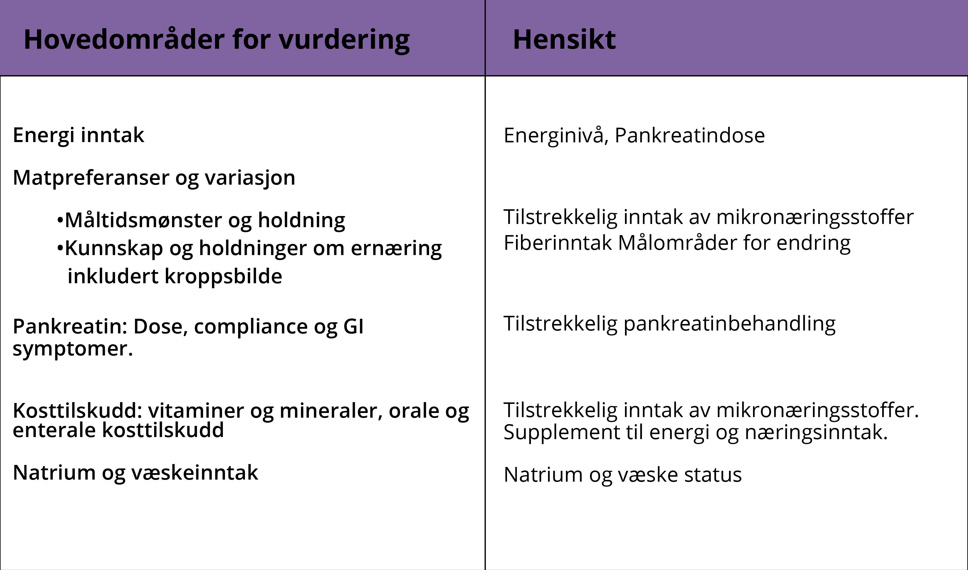 EPI og cystisk fibrose