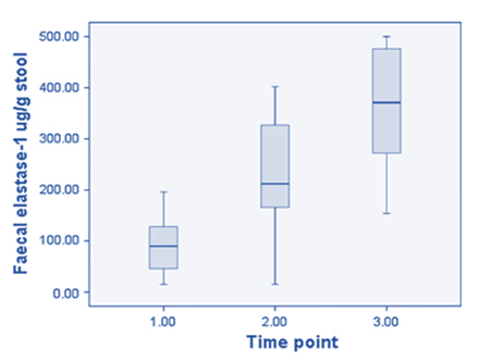 Behandling av EPI graph