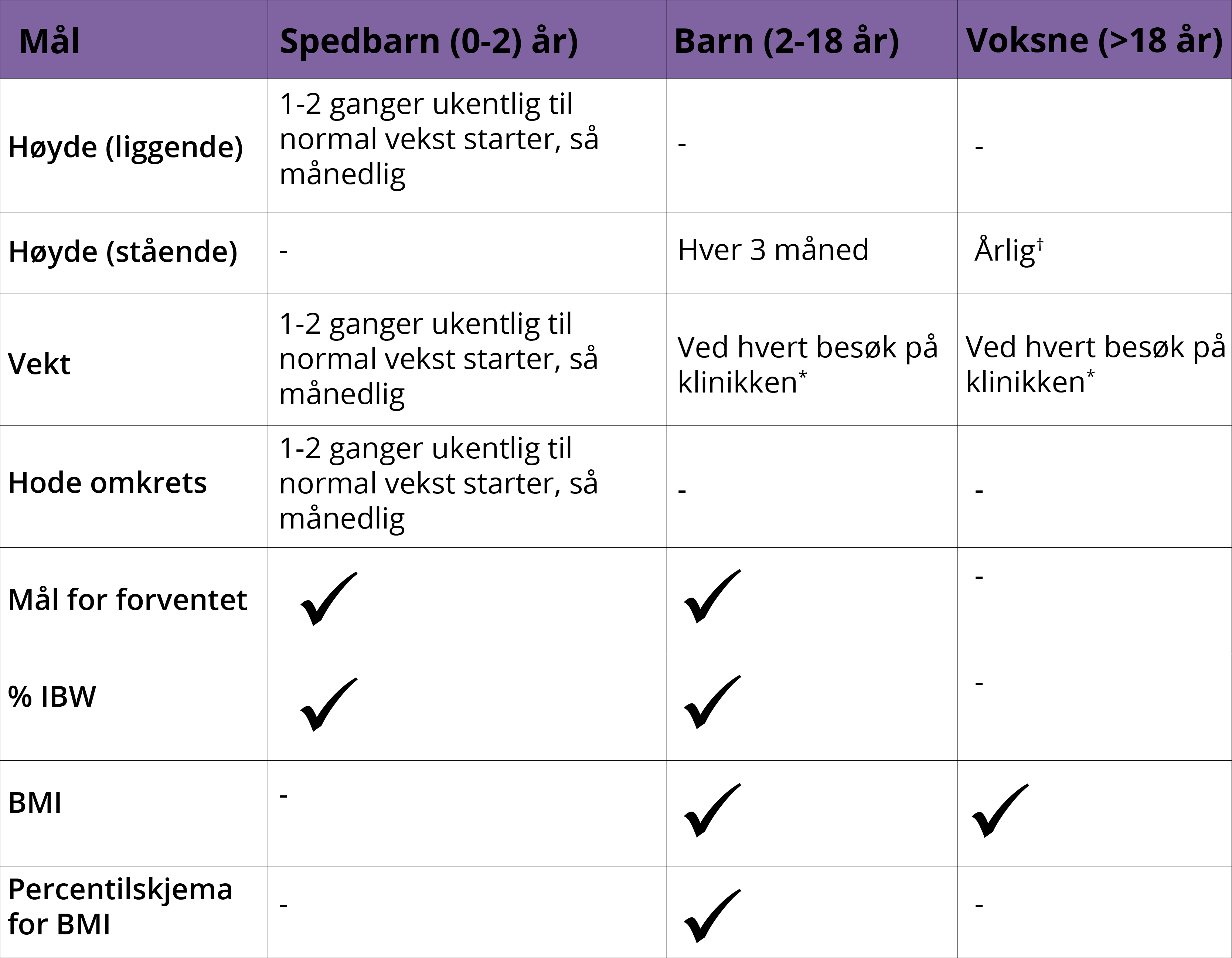 EPI og cystisk fibrose