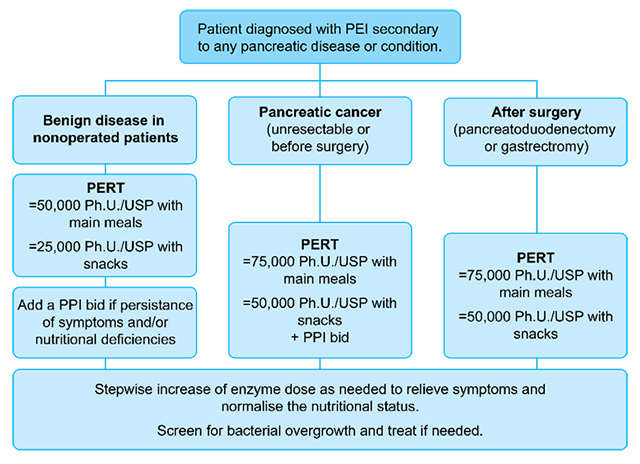 Figur EPI underliggende sygdom