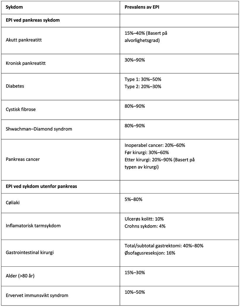 Tabel EPI og bakenforliggende sykdom