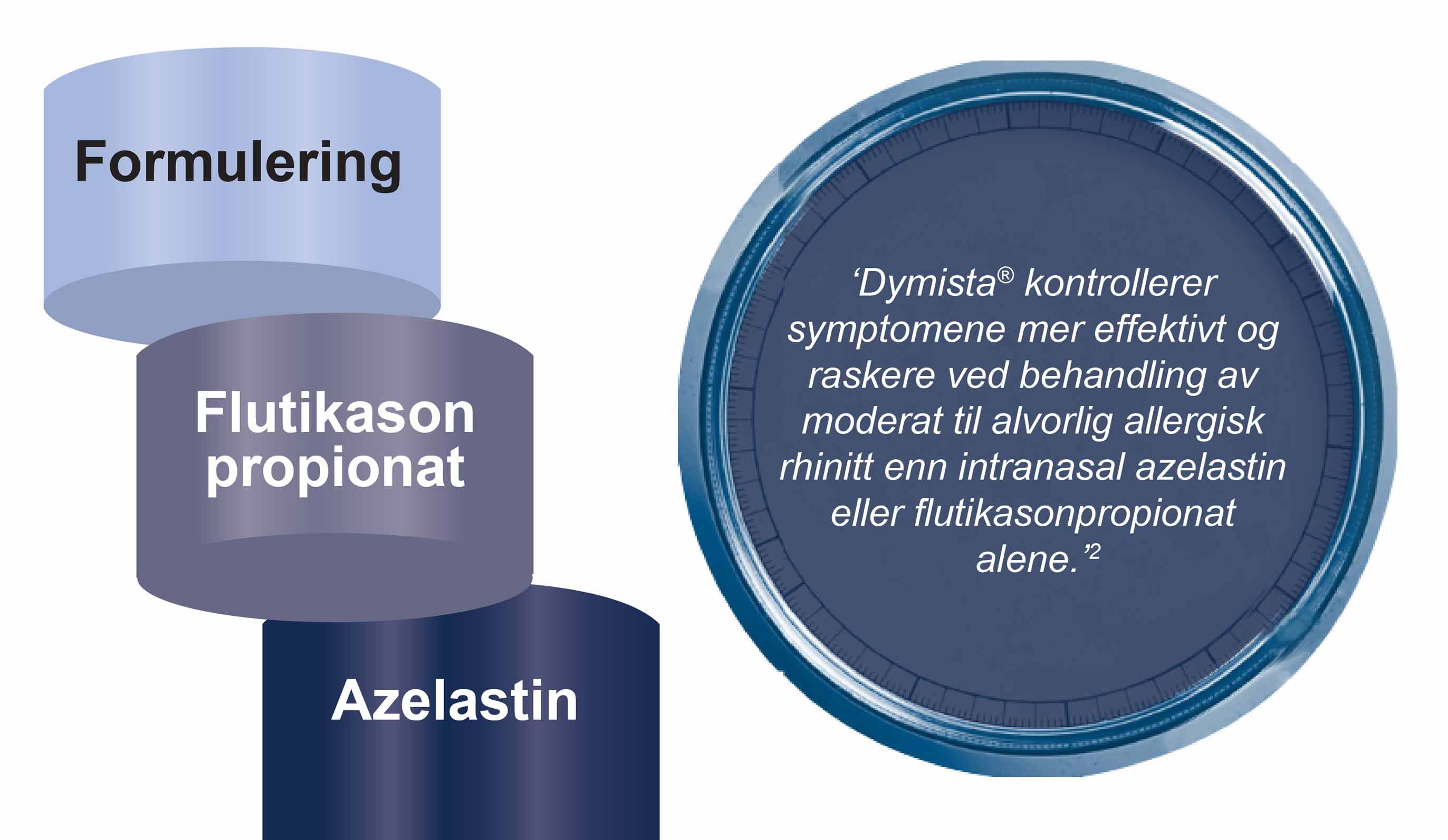 Dymista formulering