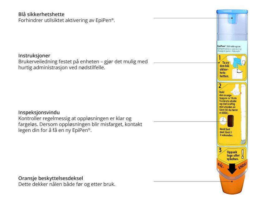 EpiPen er en engangs ferdigfylt automatisk injeksjonsenhet som inneholder adrenalin